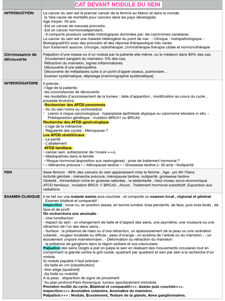 CAT Nodule Du Sein PDF | PDF | Cancer du sein | Sein