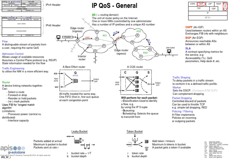 IP11 QoS | PDF | Internet Protocols | Router (Computing)