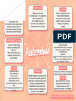 Mapa Mental de Pasteurelose