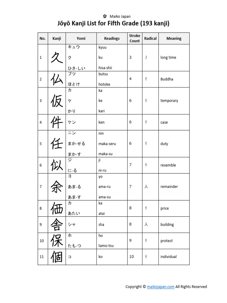 Joyo kanji for fifth grade pdf