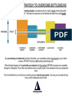 MODULE 7 - 06 Strategy To Overcome Bottlenecks