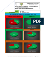 Tableau de Synthèse Des Déclarations de Patrimoine - COMMUNES GRAND ABIDJAN - 30092022