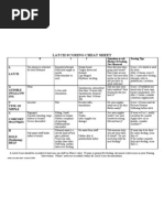 LATCH Scoring Cheat Sheet for Breastfeeding | PDF | Breastfeeding | Infancy