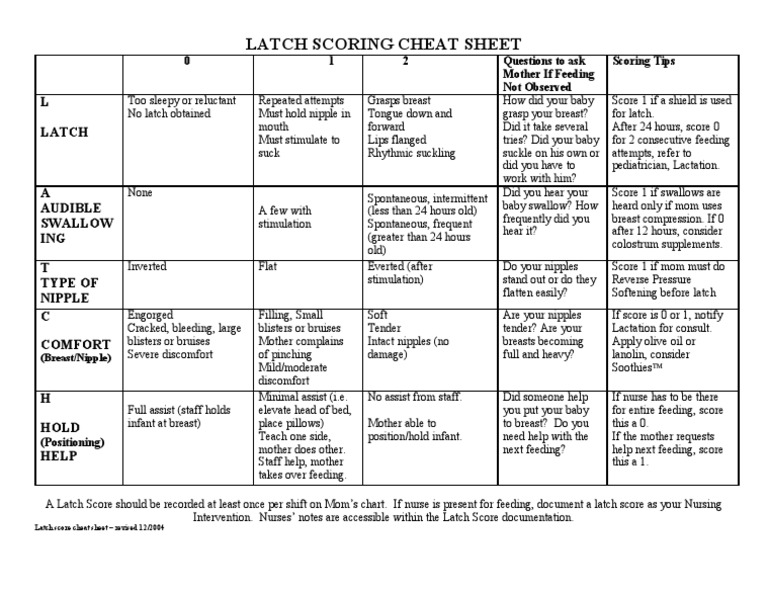 Latch Score Cheat Sheet PDF