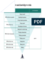 Copia de MODULE 7 - 15 How Much Knowledge We Retain