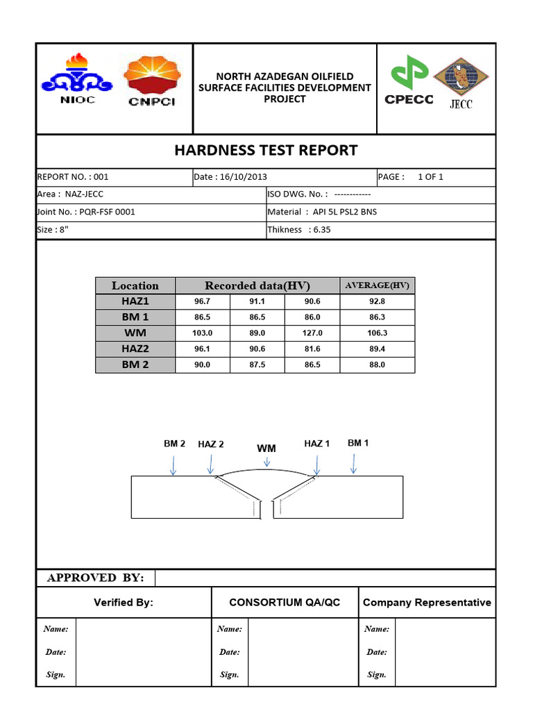 Hardness test report form pdf