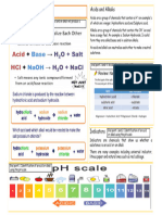 Acid and Alkali