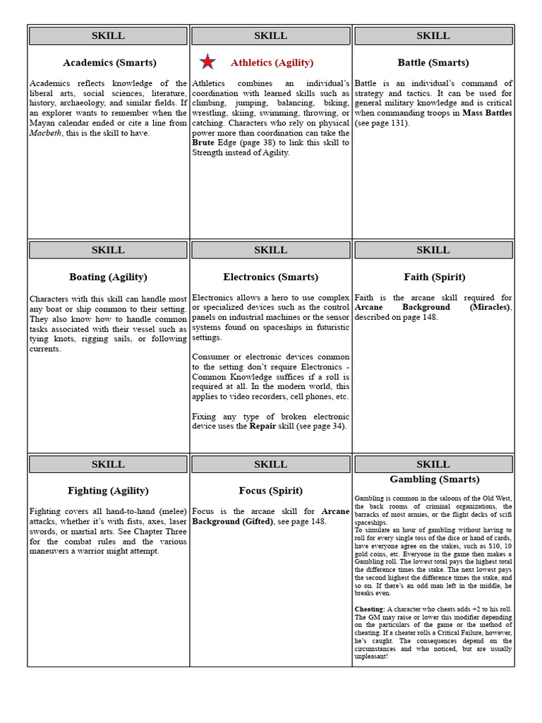 Savage Worlds Skills Overview | PDF
