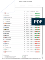 Clasificación de La Premier - Buscar Con Google