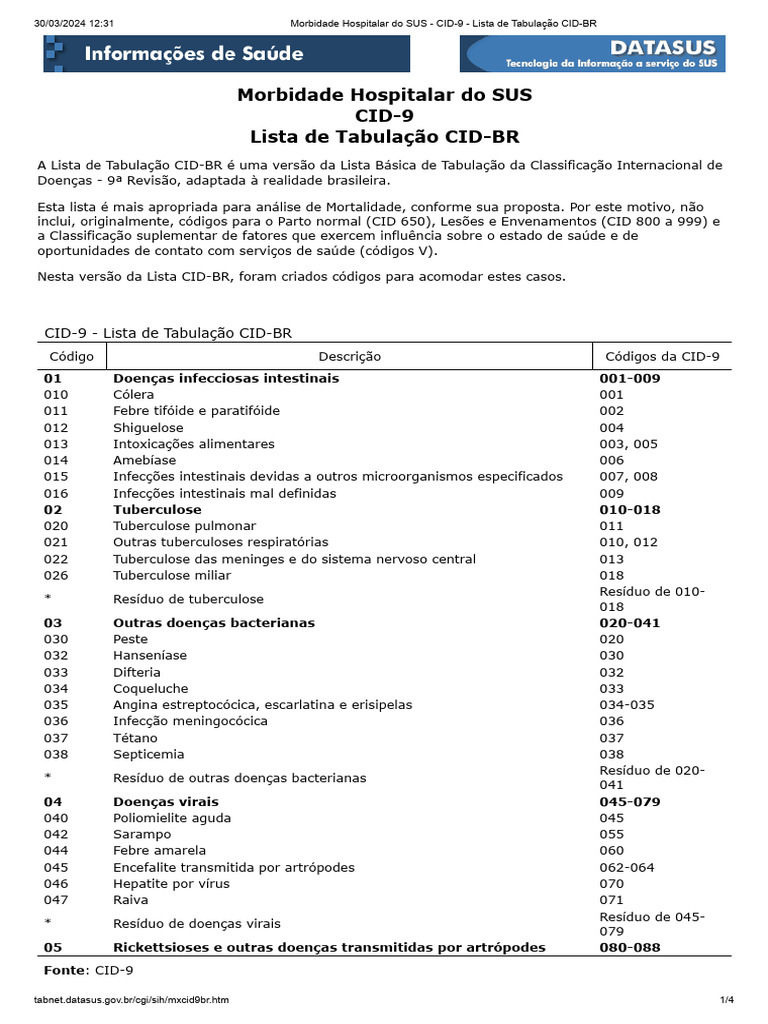 Lista de Códigos CID-9 Brasil | PDF | Medicina Clínica | Saúde pública