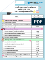 ตารางวิเคราะห์ ข้อสบ