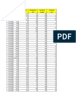 Datos Climaticos