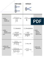 Stat2 Overview Tests - Independent Samples - Matched Pairs