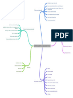 Atividade 1 - Mapa