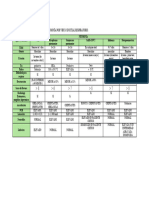 DX Diferencial