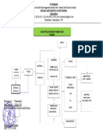 Alur Pelayanan Igd Ponek