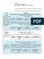 Óxidos - Ácidos - Oxácidos - Hidróxidos - Reconocimiento - Nomeclatura