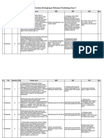 Kebutuhan Data Zona 3