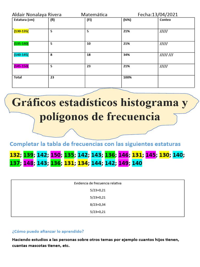 semana5-graficos-estadisticos-histogramas-y-poligonos-de-frecuencia