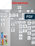 Categorías Gramaticales.
