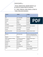 SOGIESC List of Terms Turkish