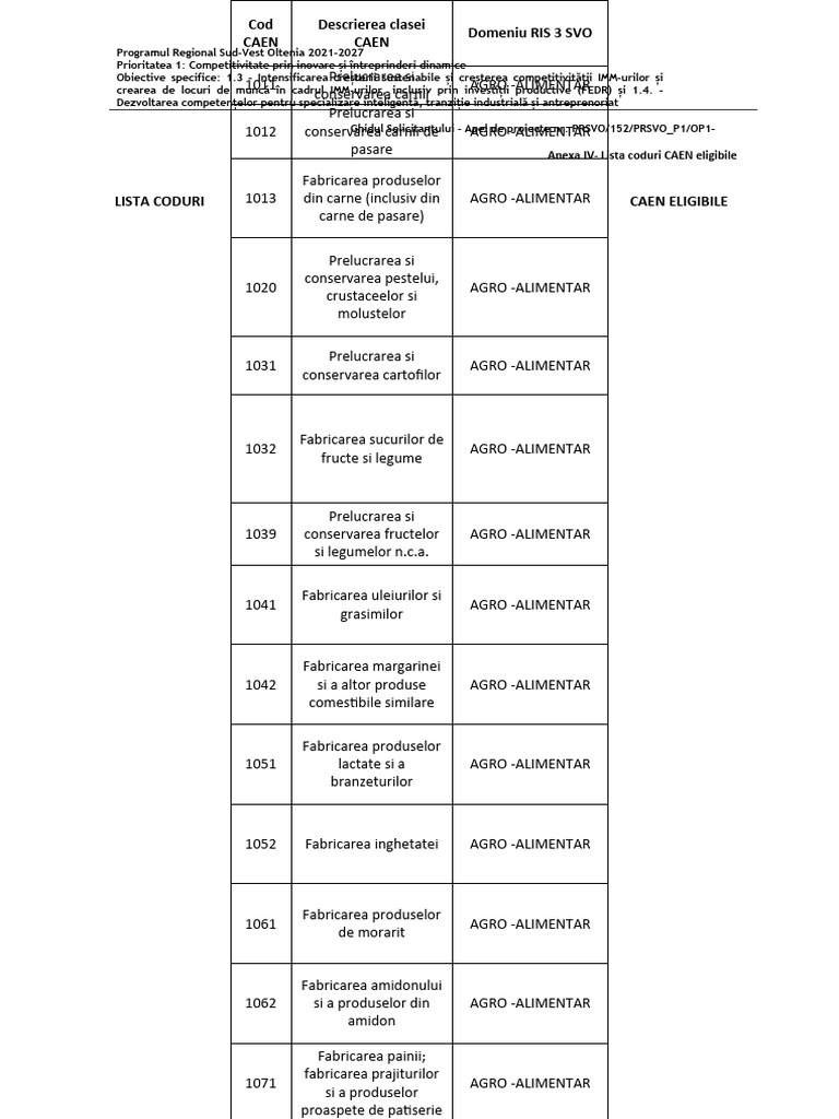 Lista Coduri Caen Eligibile | PDF