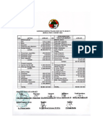 Laporan Neraca Dan Labarugi Maret 2023