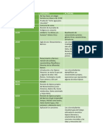 Planificación 2° Medio