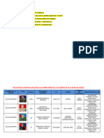 Relacion de Comandantes, Segundos, Plana Mayor y Cmdtes de Compañia Adi 232 Pampan