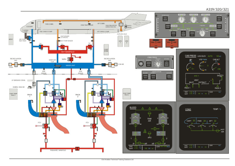 A320 Environmental Control Systems | PDF | Aviation | Aircraft