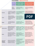 Cuadrocomparativo Institucioneseducativas