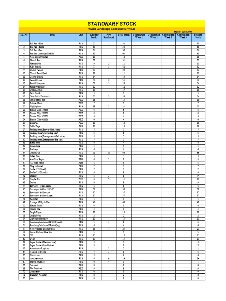 Monthly Stationery Stock Report 2014 | PDF | Pen | Pencil