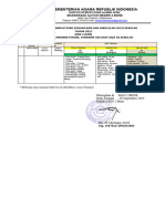 Data Jumlah Pohon Pelindung Dan Tanaman Hias