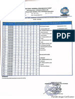 Jadwal Mei 2022