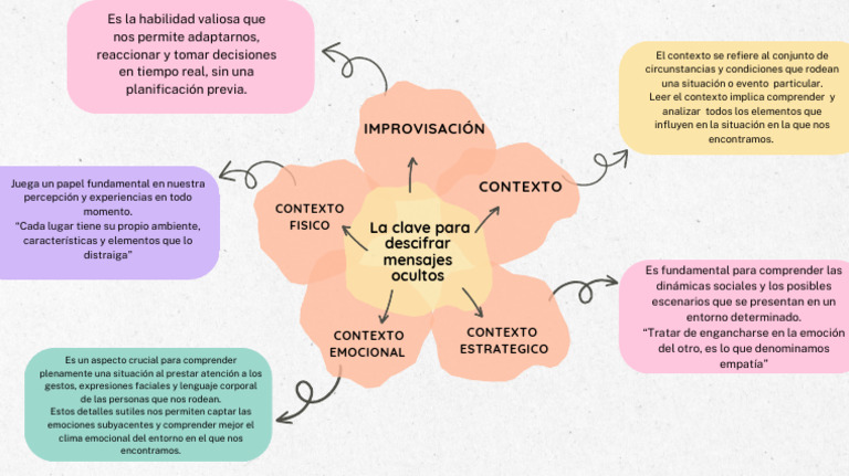 Mapa de Investigacion | PDF | Las emociones | Ciencia cognitiva