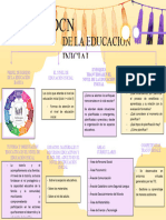 Mapa Conceptual Del DCN