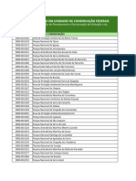 Visitação em UCs Federais (2000 - 2023)