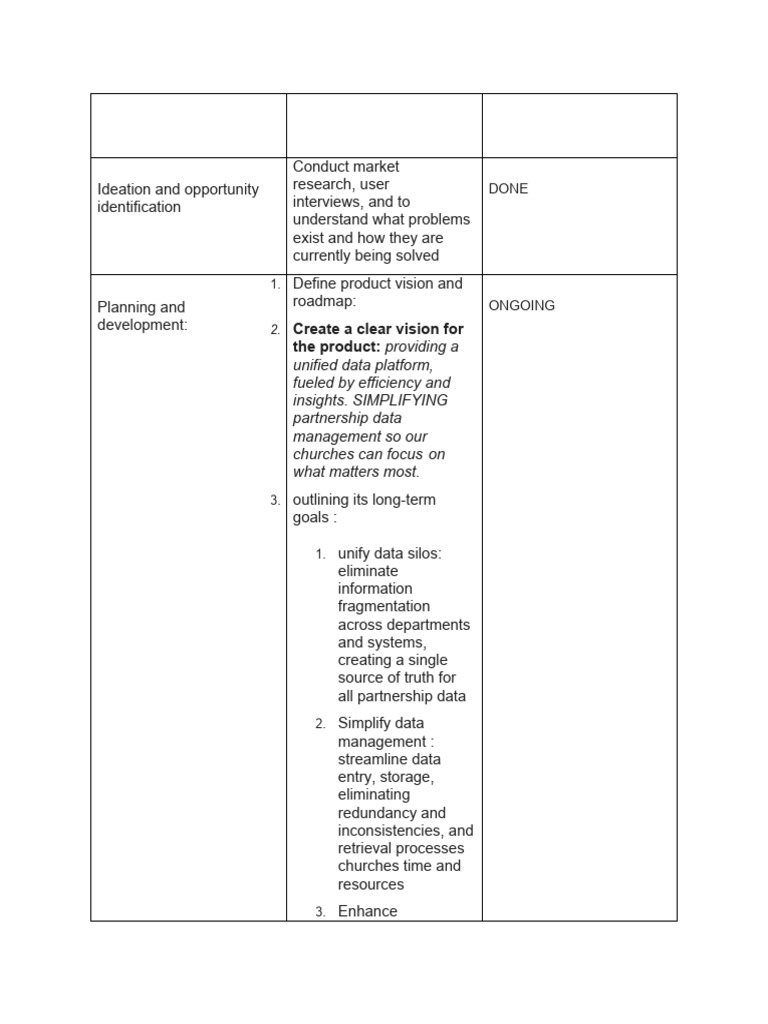 Product Management Lifecycle Guide | PDF | Brainstorming | Prototype