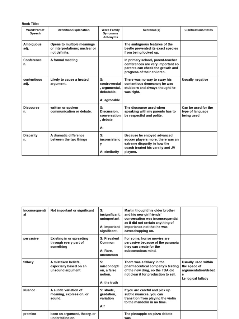 Vocabulary Definitions and Examples | PDF | Argument | Fallacy