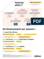 Planche Financement