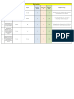 Risk Register Group 7