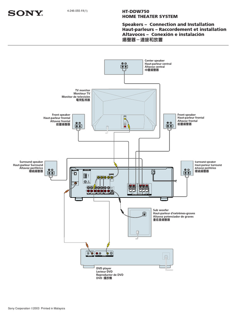 Installation des haut-parleurs Sony HT-DDW750 | PDF | Technologie de ...