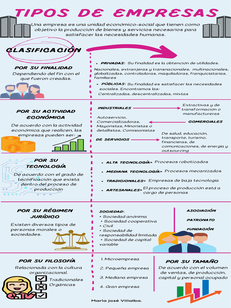 Tipos de Empresas y su Clasificación | PDF | Business | Sociedad