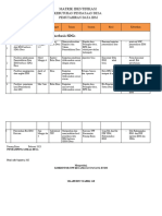 Identifikasi Kebutuhan Pendataan Desa