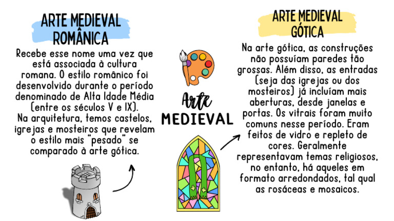 Mapa Mental da Arte Medieval | PDF | Arte