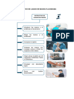 Instructivo de Lavado de Manos-Flujograma