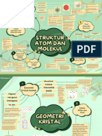 Peta Konsep Kimia Anorganik Dasar Aisah Azzahra