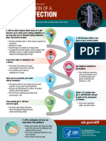 Cdiff Progression H