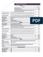 2024 Domestic Tuition Fees