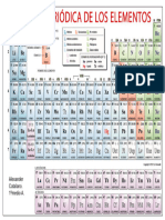 Tabla Periodica